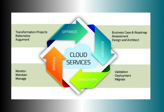 Cloud Services